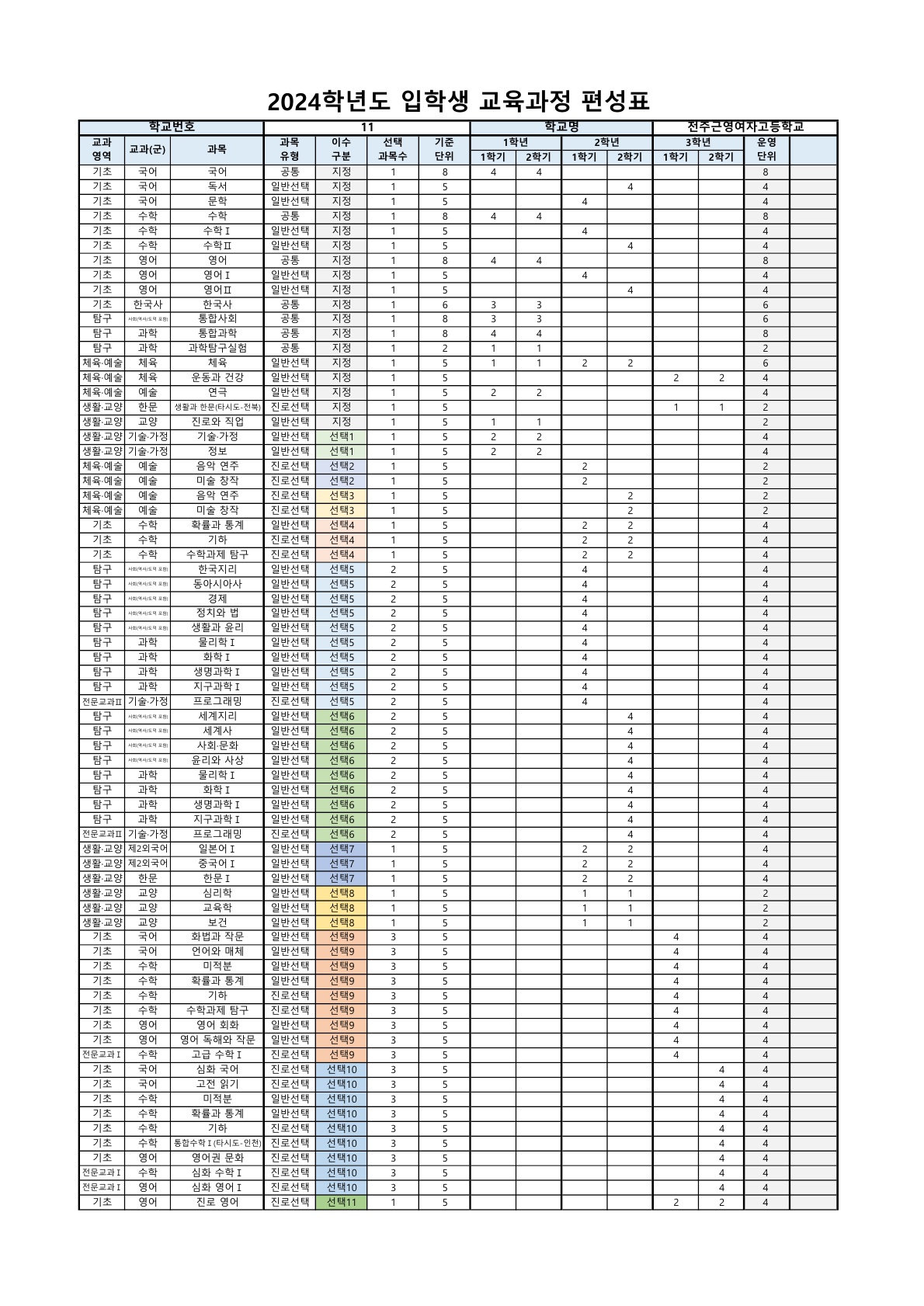 (전주근영여자고등학교)2024학년도 입학생의 3개년 교육과정 편성표_1