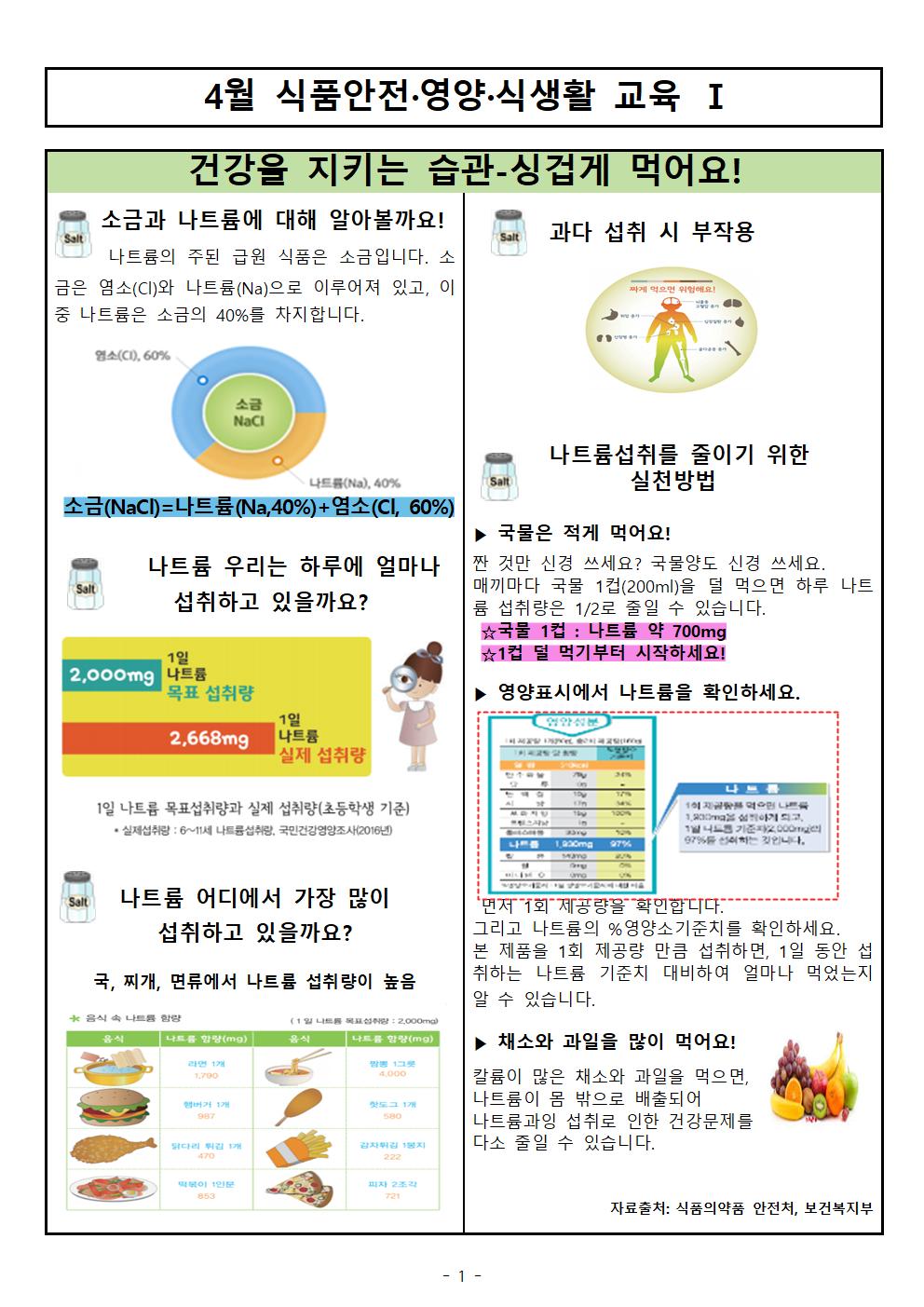 4월-식품안전영양식생활교육자료(1차)001