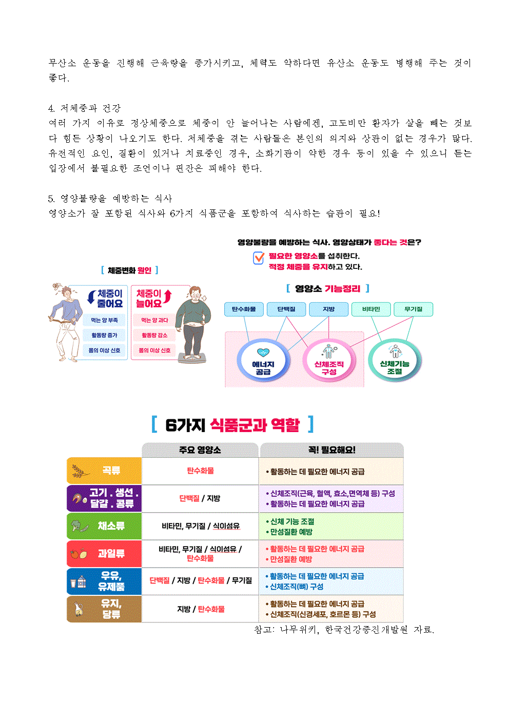 2024.4.4-보건교육(저체중.비만관리)가정통신문002
