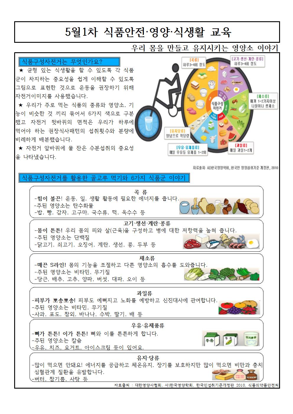 5월-식품안전영양식생활교육자료(1차)001