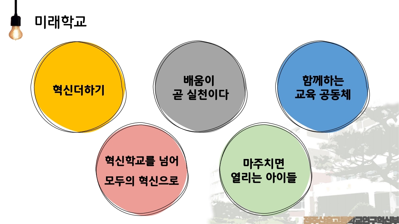 전주신흥고 혁신더하기학교(pdf).pdf_page_9