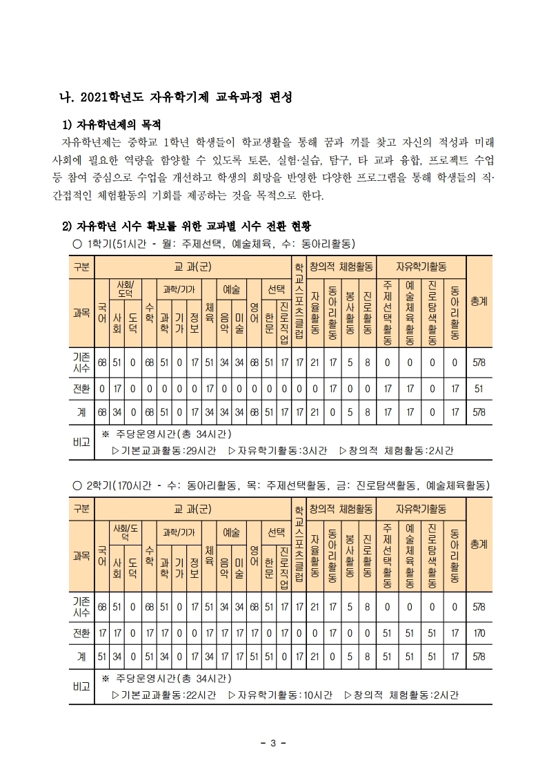 2021 학교교육과정설명회 학부모안내 자료(1).pdf_page_04