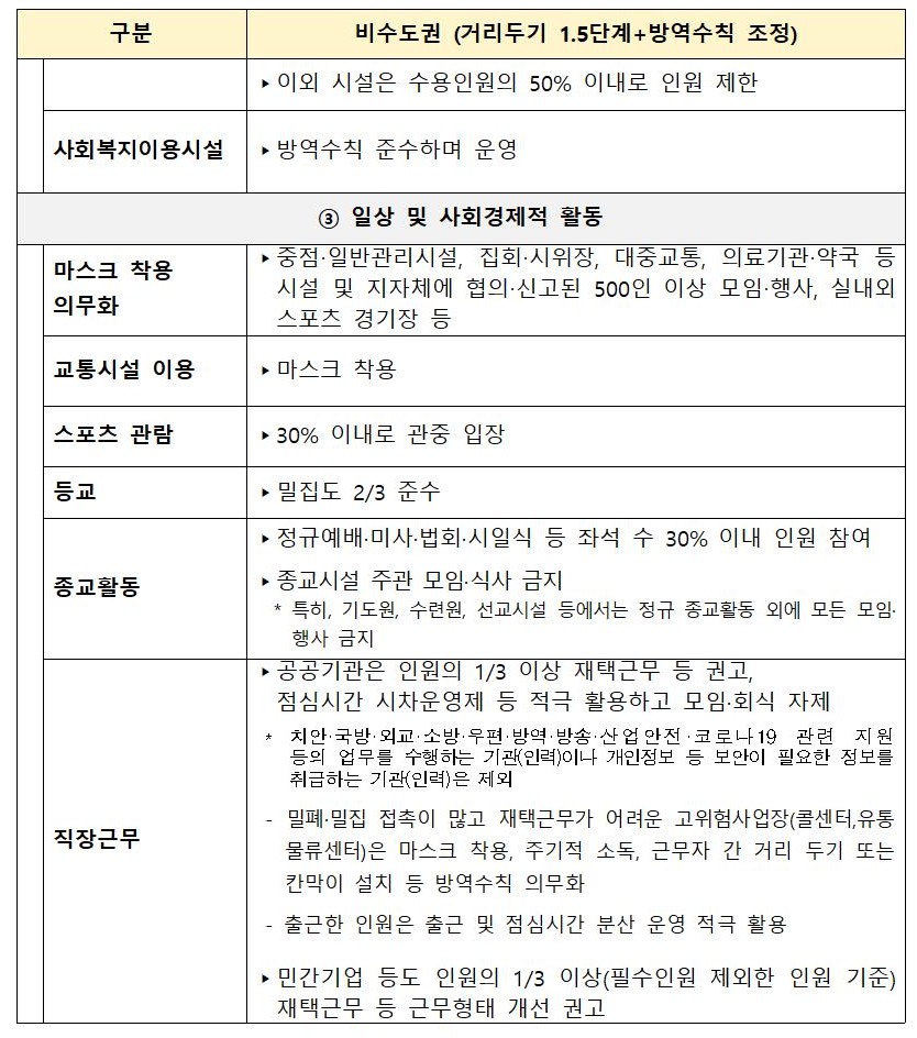 붙임1-전라북도 사회적 거리두기 1.5단계 연장 행정명령서(3.29~4.11)004