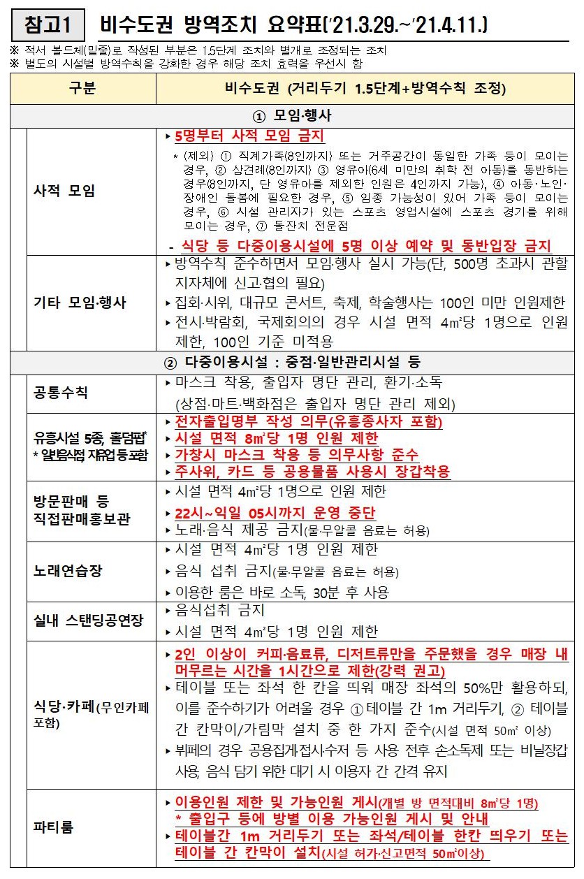 붙임1-전라북도 사회적 거리두기 1.5단계 연장 행정명령서(3.29~4.11)002