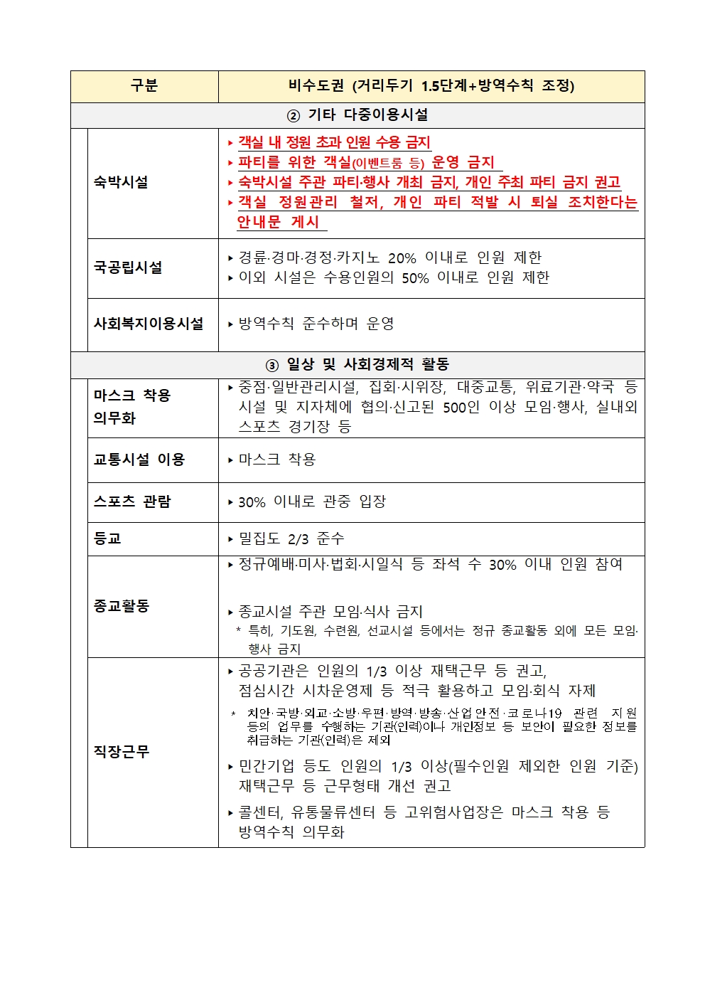 전라북도 사회적 거리두기 1.5단계 연장 행정명령서(3.15~3.28)004