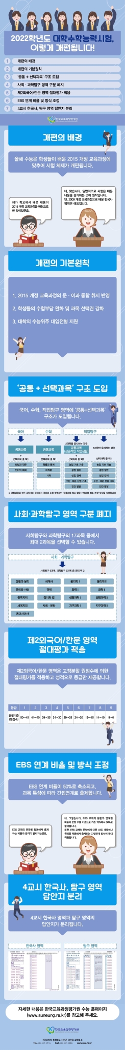 전라북도교육청 학교교육과_카드뉴스(2022수능체제개편 주요내용)
