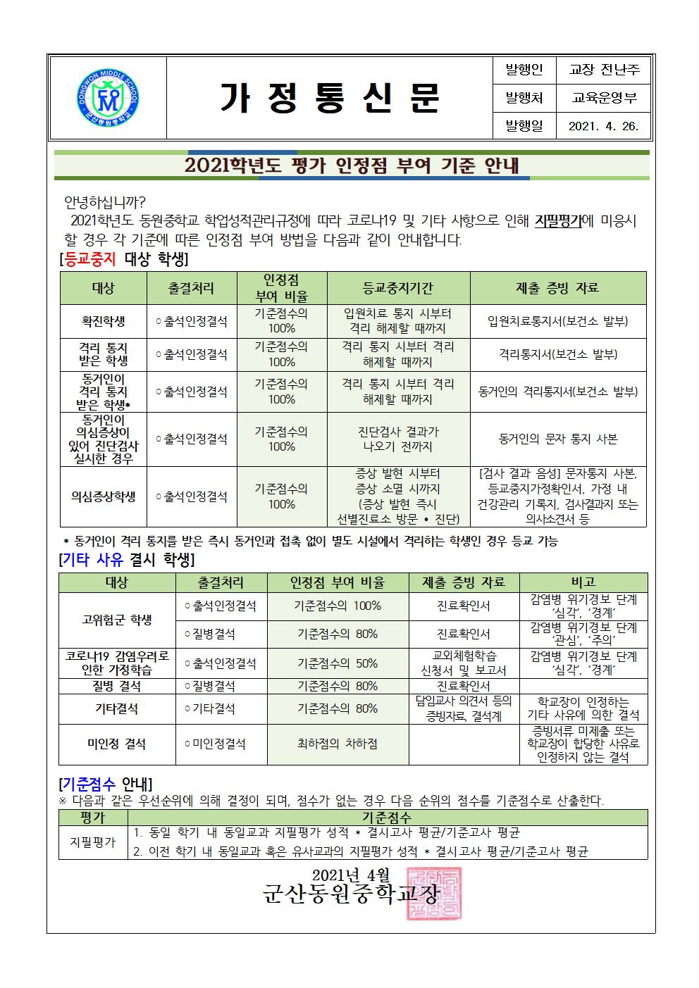 2021학년도 평가 인정점 부여 기준 안내 가정통신문