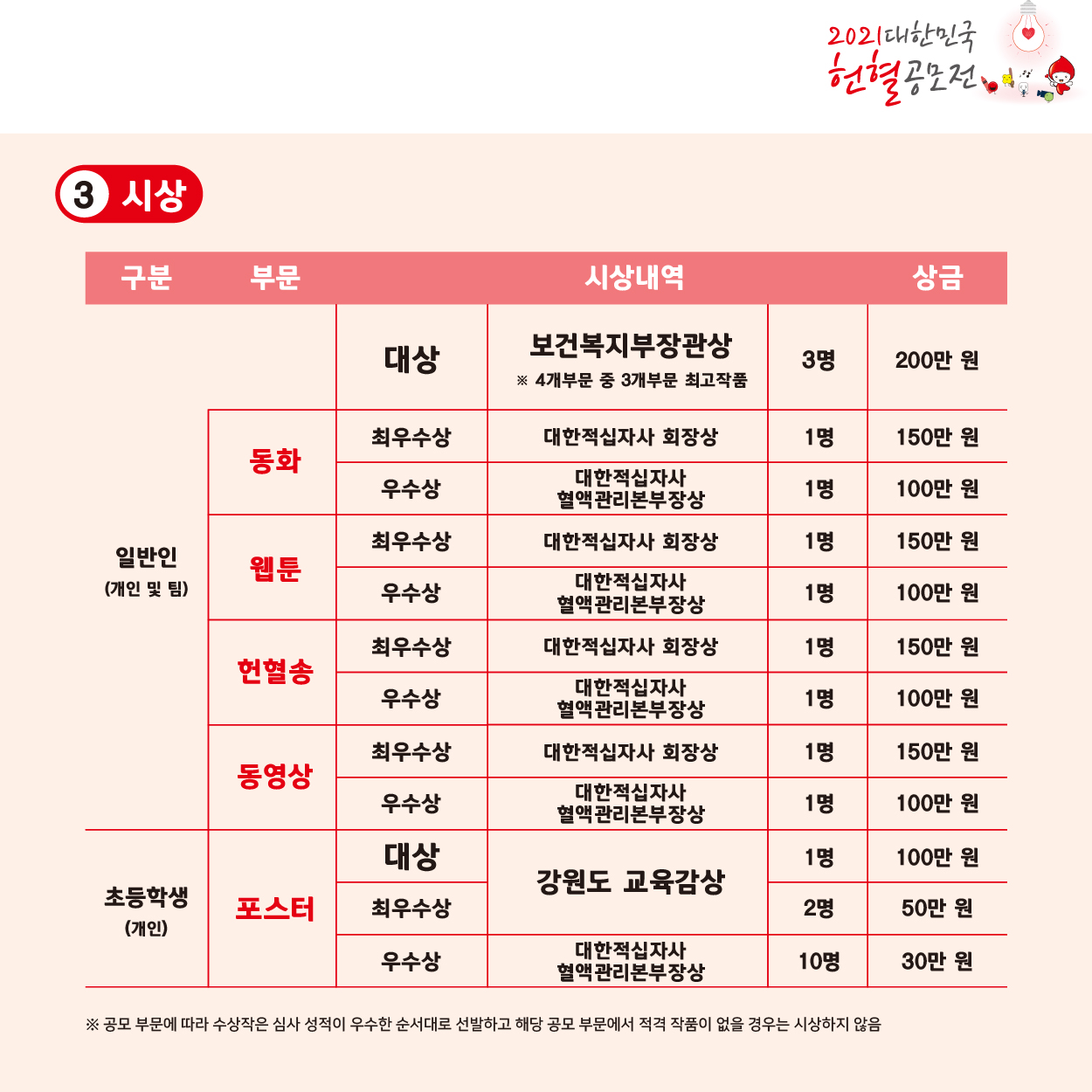 2021 대한민국 헌혈공모전 카드뉴스-06