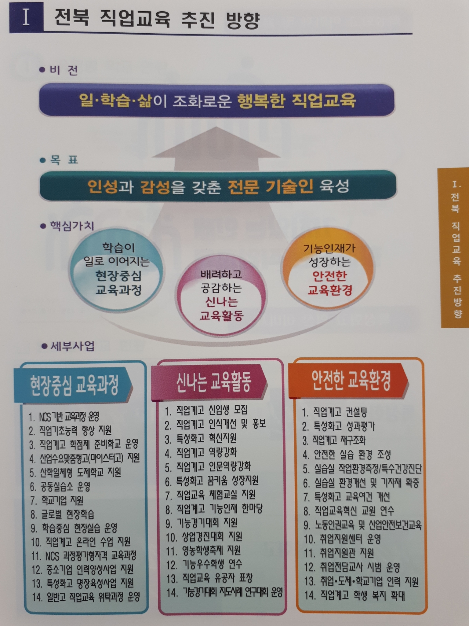 2021_전북직업교육추진방향