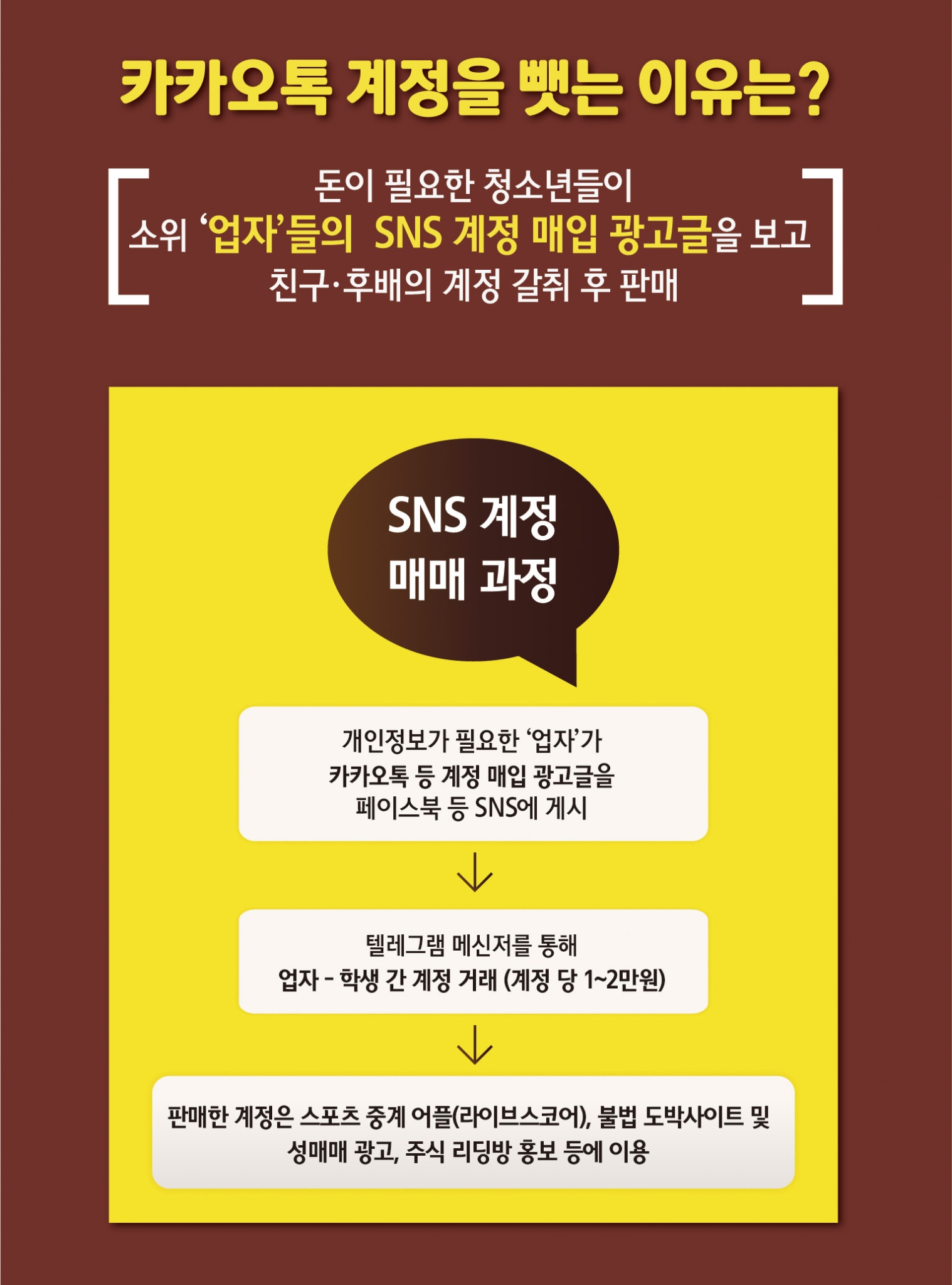 전라북도완주교육지원청 교육지원과_카카오톡 계정 뺏기 게시 자료 3