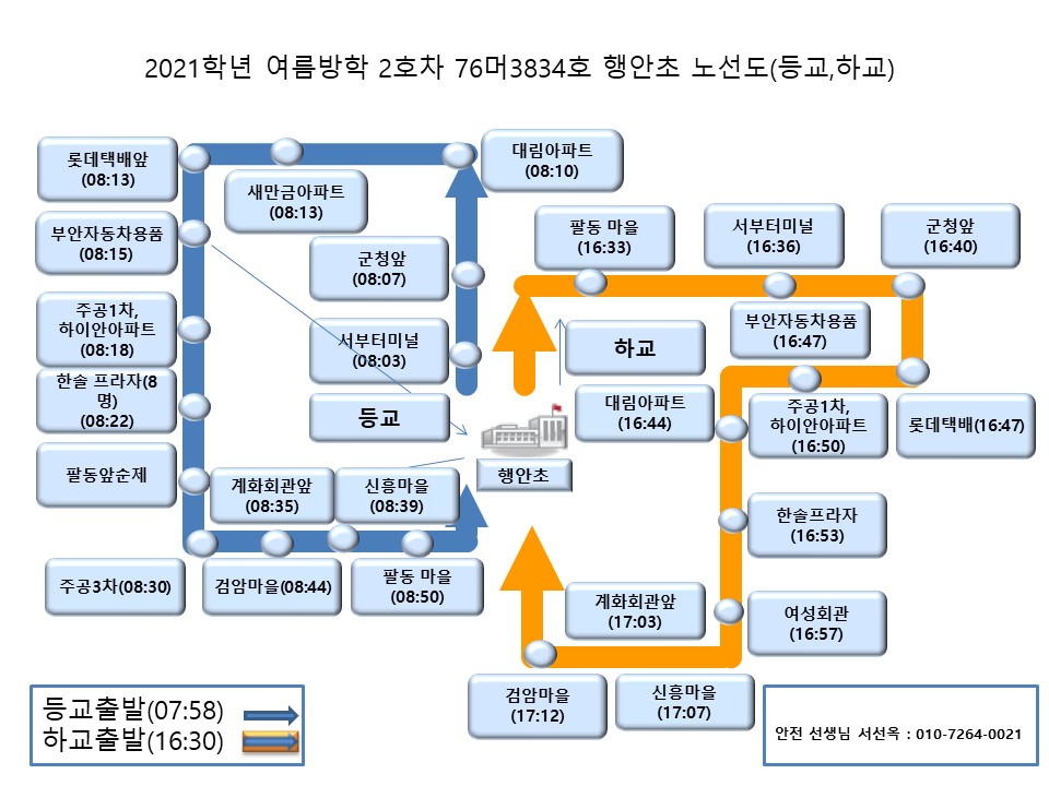 슬라이드2