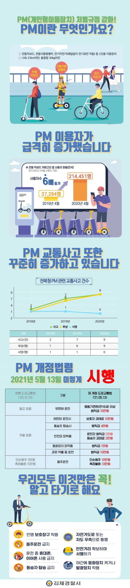 김제경찰서 경비교통과_PM 홍보 카드뉴스(1슬라이드)
