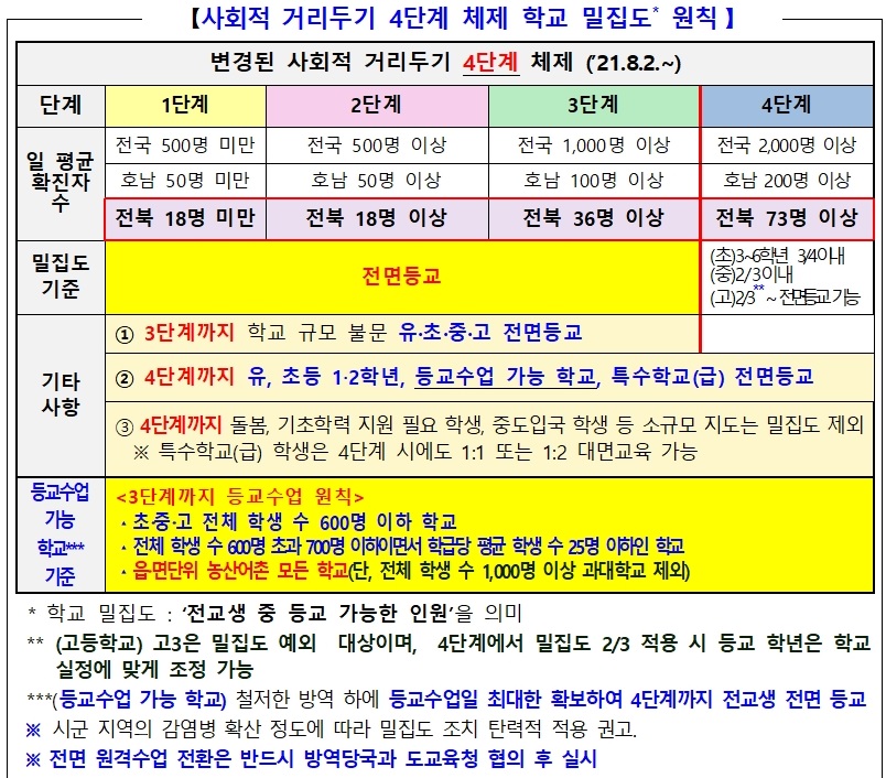 전북교육청 4단계 수정안