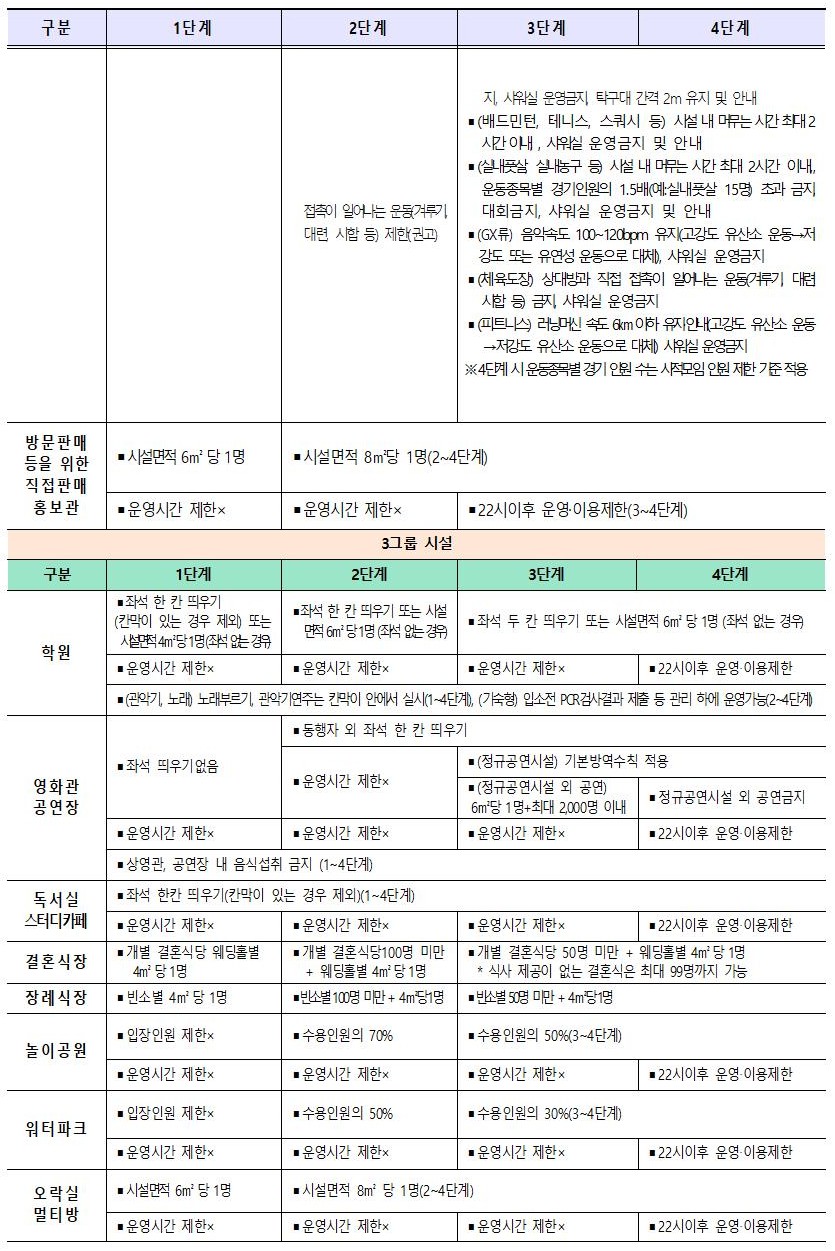 1. 전라북도 사회적 거리두기 단계 행정명령서(9.6~10.3)003003