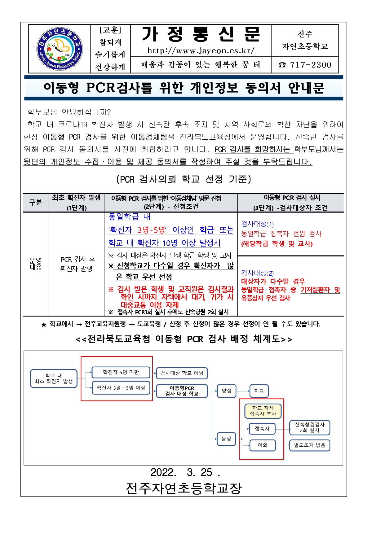 이동형 PCR검사를 위한 개인정보 동의서 안내문_page-0001