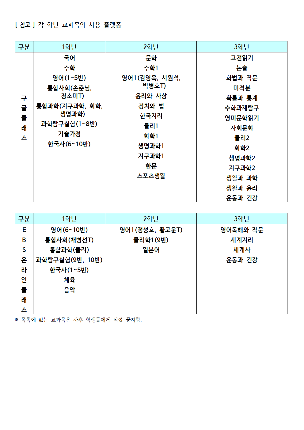 2022학년도 실시간-쌍방향 원격수업 운영 안내(가정통신문)002