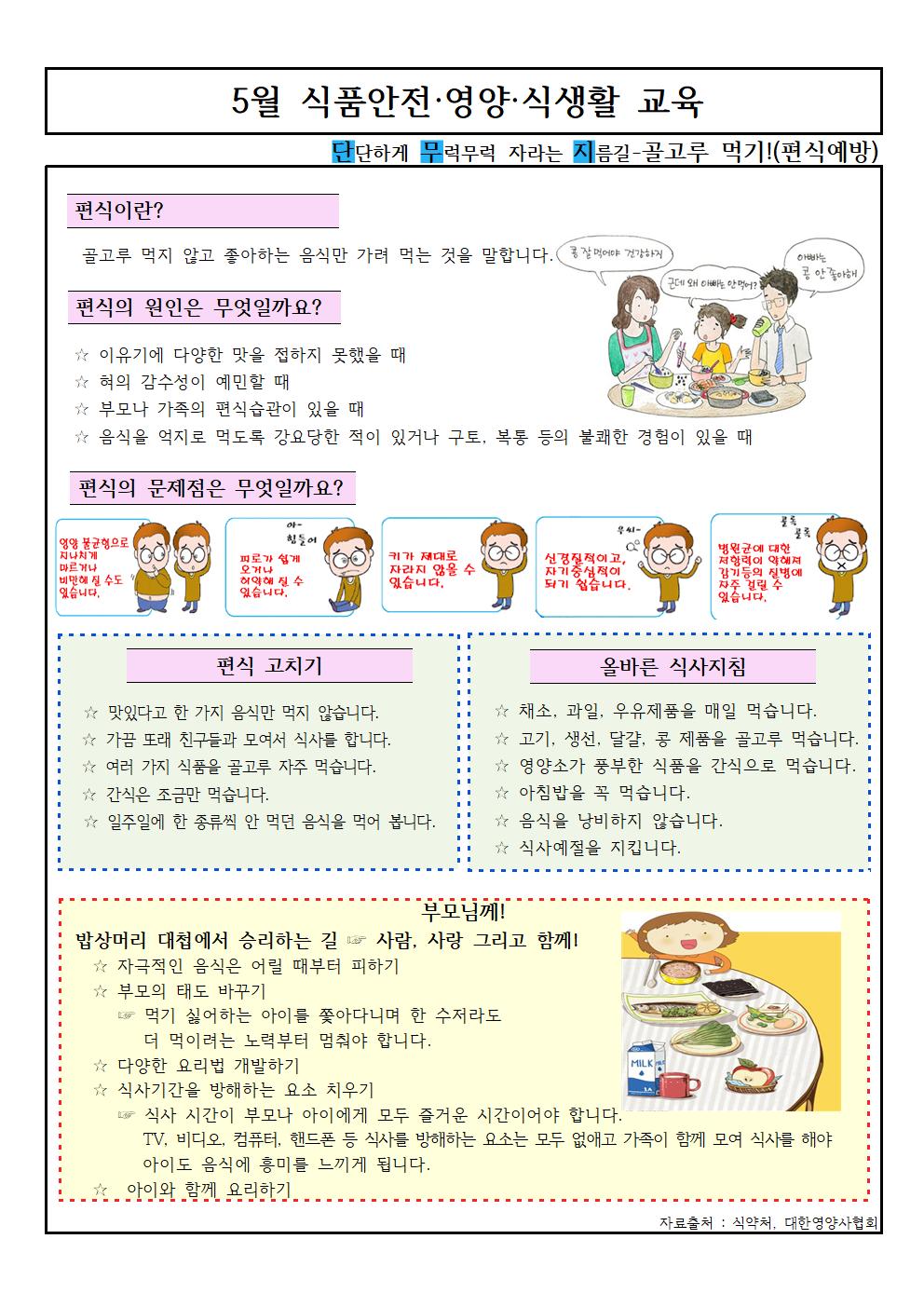 5월식품안전영양식생활교육자료001