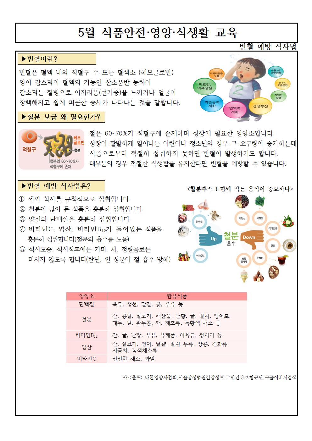 5월식품안전영양식생활교육자료003