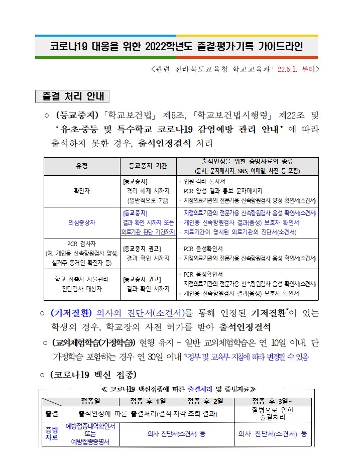 남원초 코로나19 대응을 위한 2022학년도 초등(특수)학교 출결·평가·기록 가이드라인(5.1부터)001