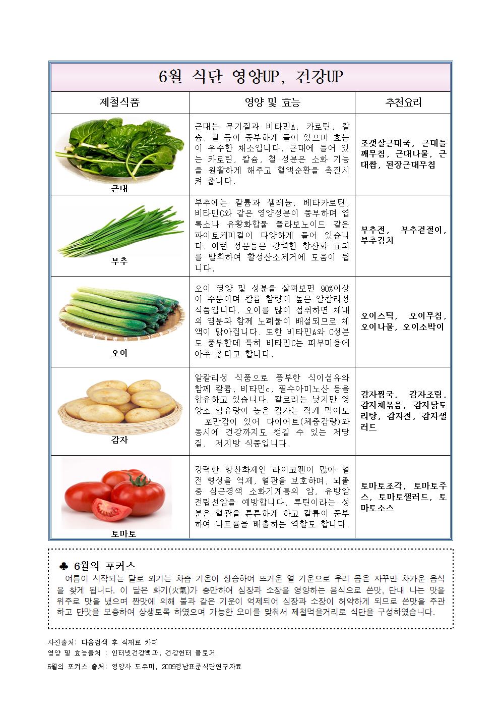 6월제철식품-영양UP건강UP001