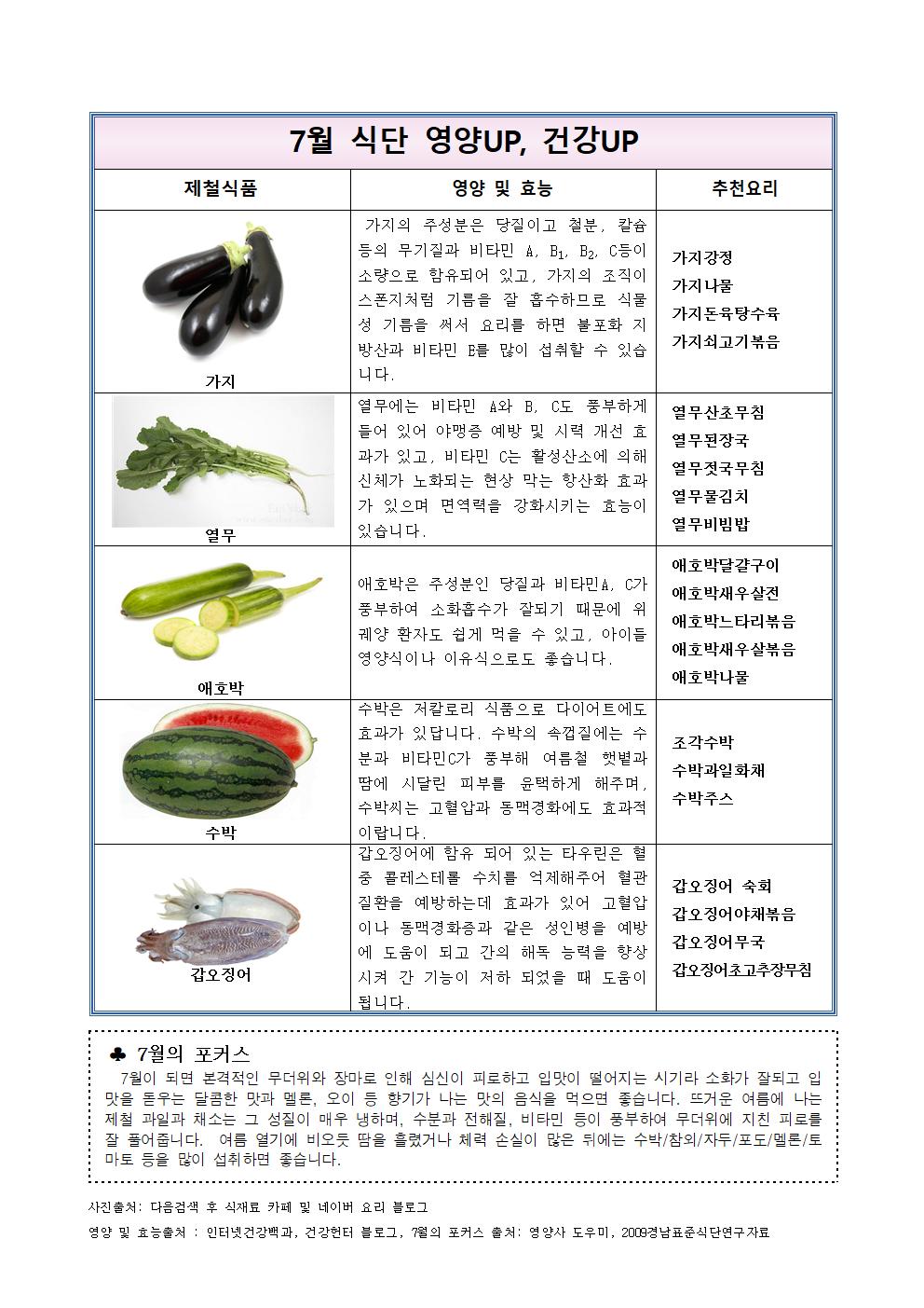 7월제철식품-영양UP건강UP001