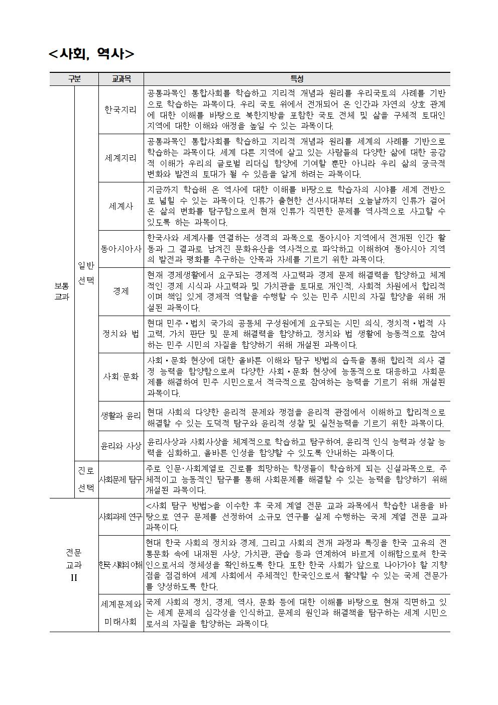 가정통신문 2022-48 교육과정 선택과목 신청안내004