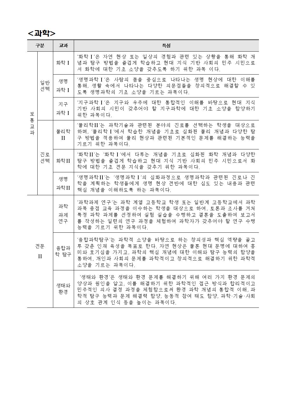 가정통신문 2022-48 교육과정 선택과목 신청안내005