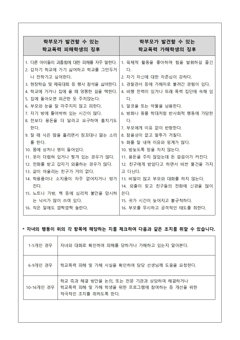 가정통신문 2022-53호 학부모 대상 학교폭력 예방교육002
