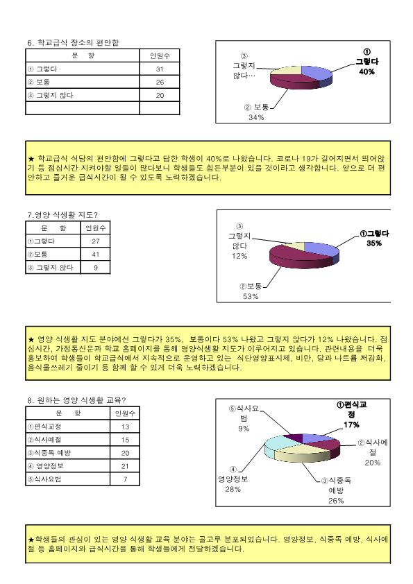 2022 학교급식 설문 조사결과(군산상고)_3
