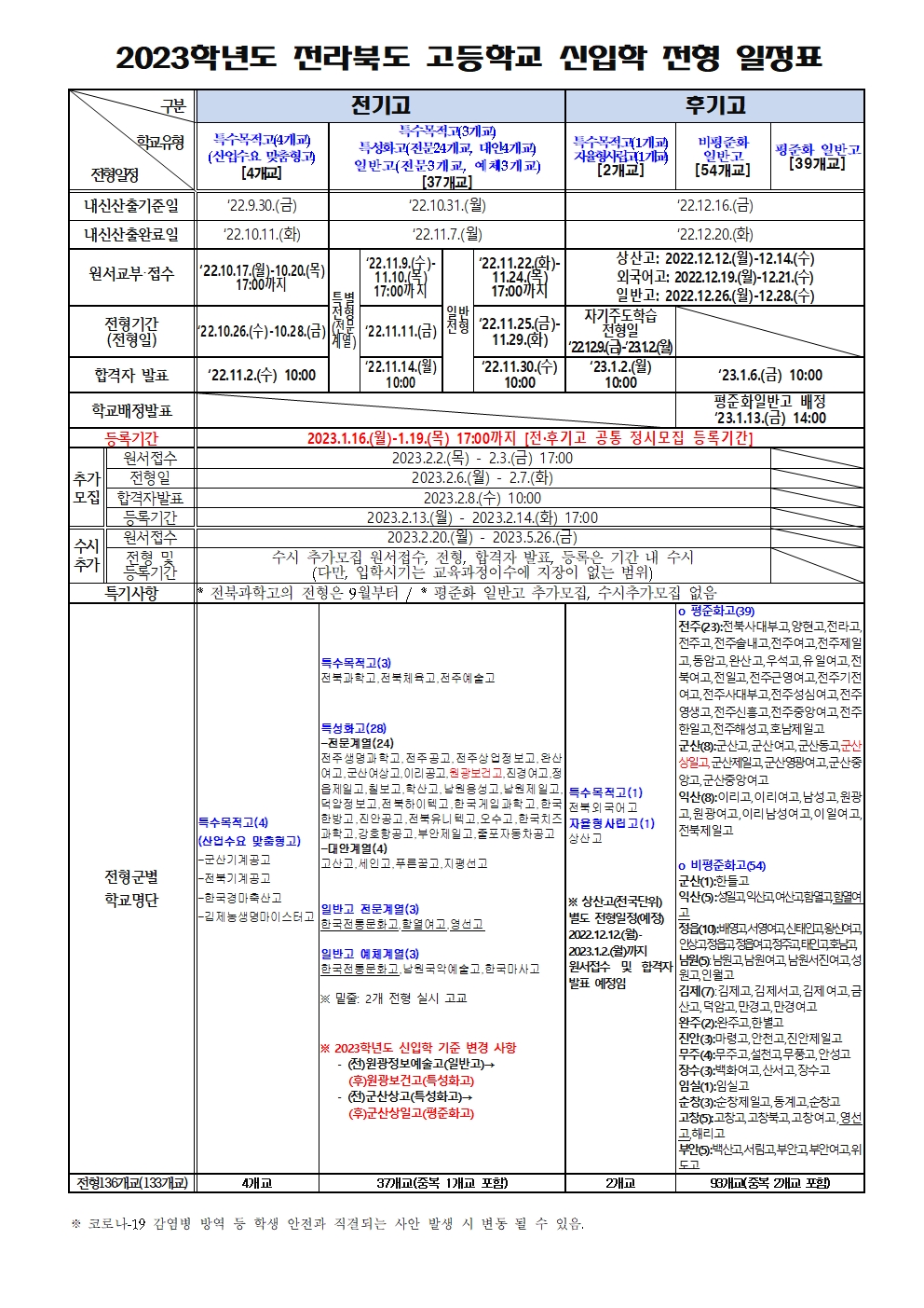 2023학년도 전라북도 고등학교 신입학 전형 일정표001
