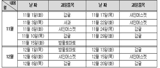 돌봄교실 과일간식(11,12월)