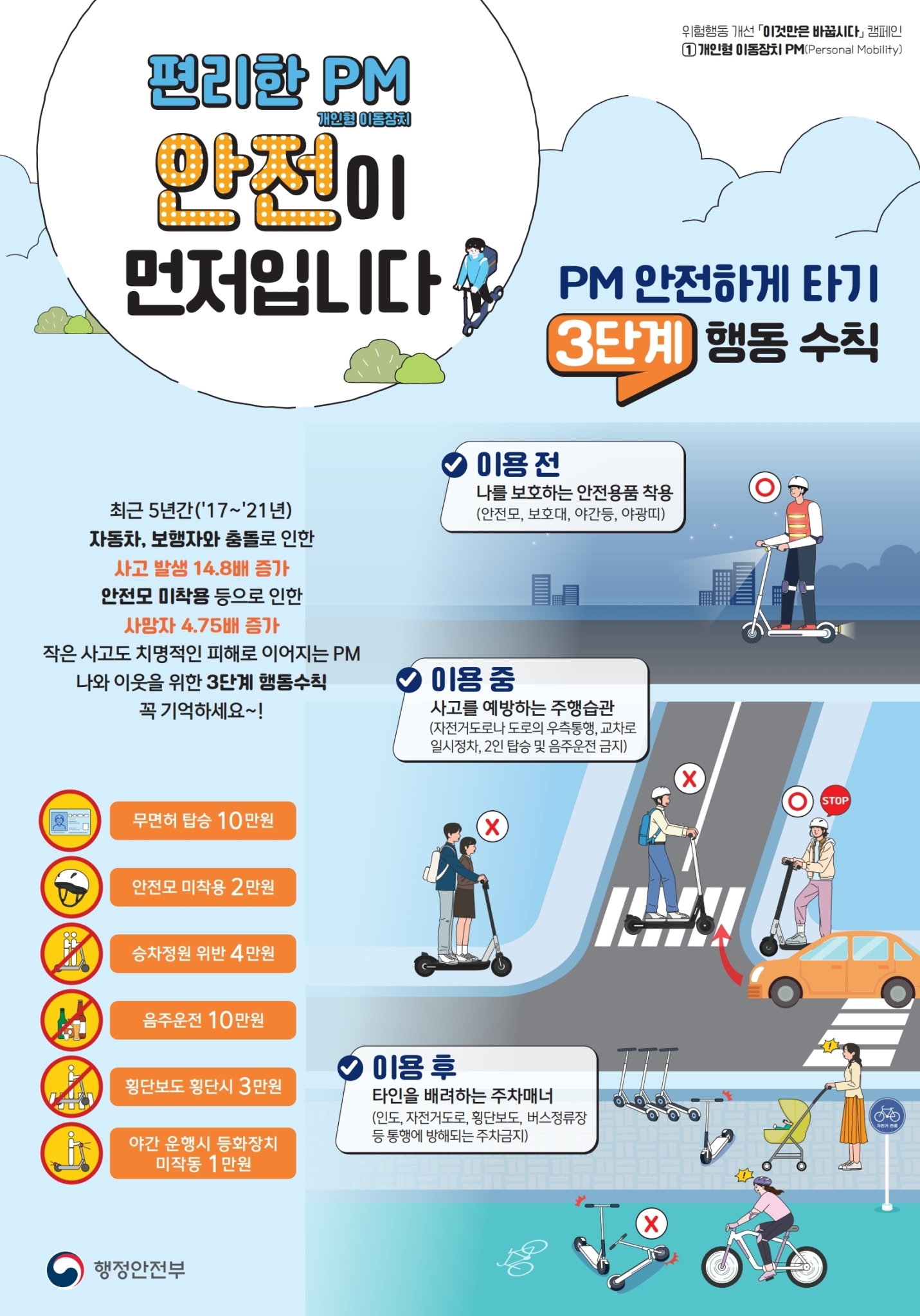 (붙임_2)  (고등학교)  PM 안전수칙-포스터(430x615) .pdf_page_1