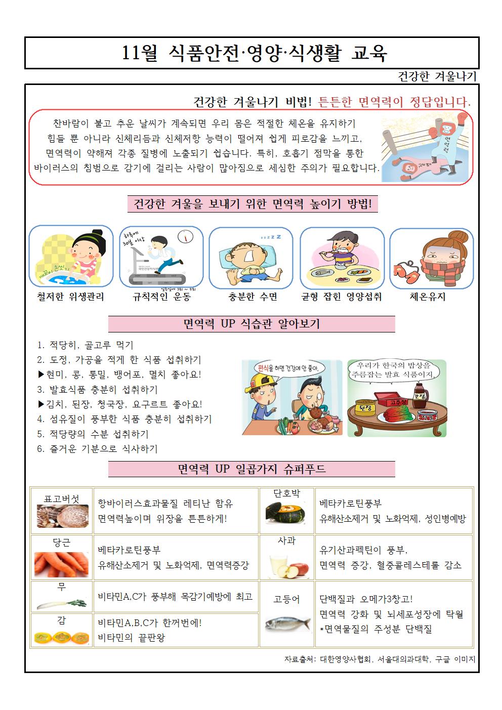 11월 학부모 식품안전영양식생활교육자료001