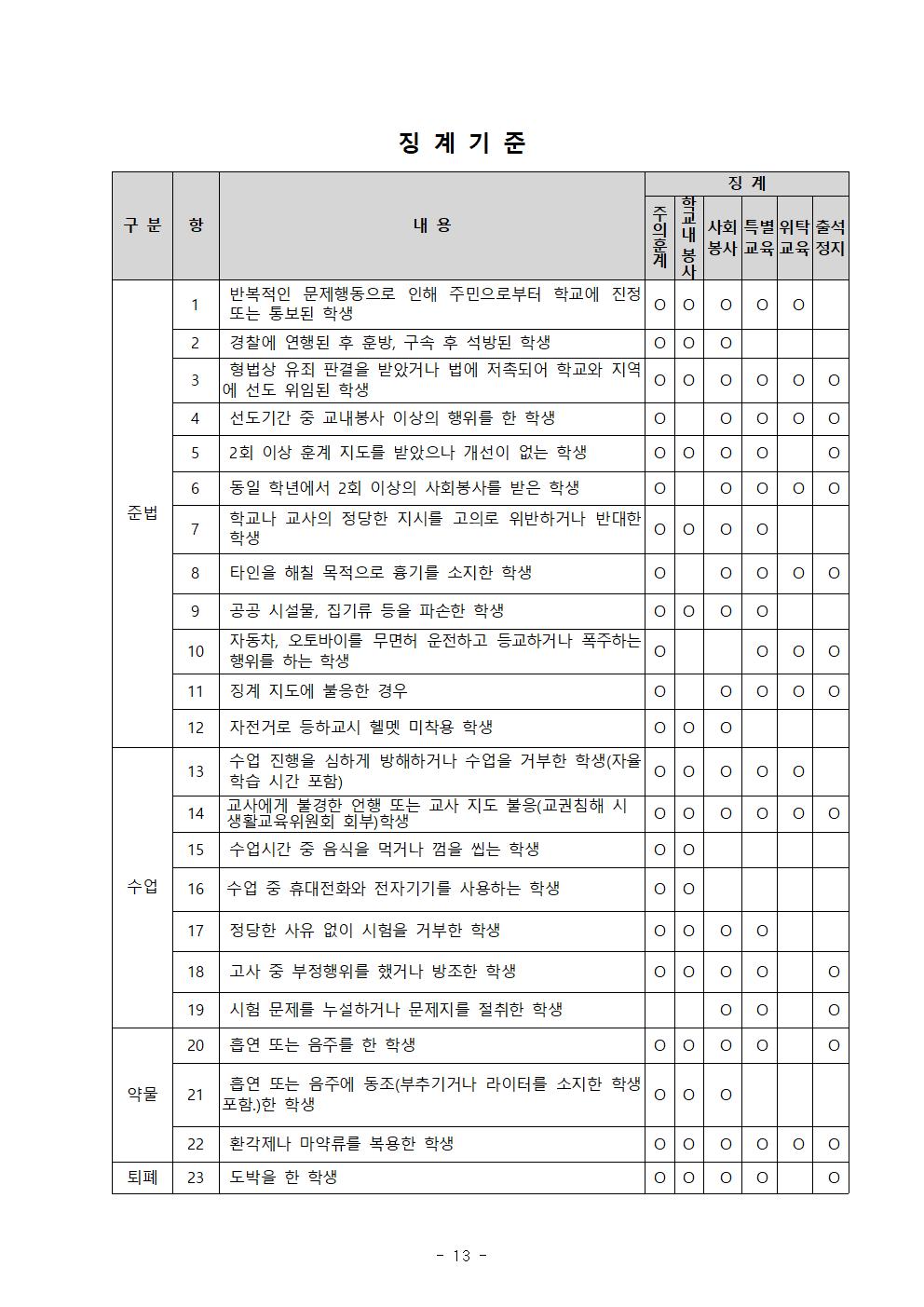 전주호성중학교생활규정 (2020학년도개정)013