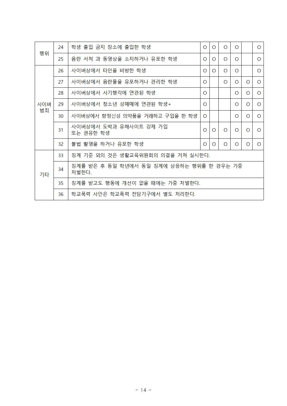 전주호성중학교생활규정 (2020학년도개정)014
