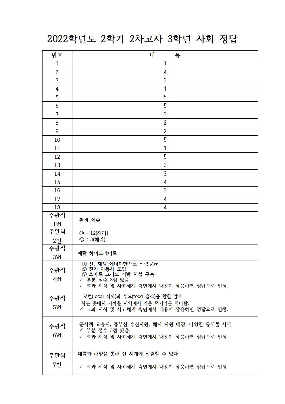 3학년 사회정답공개-22.12.07001