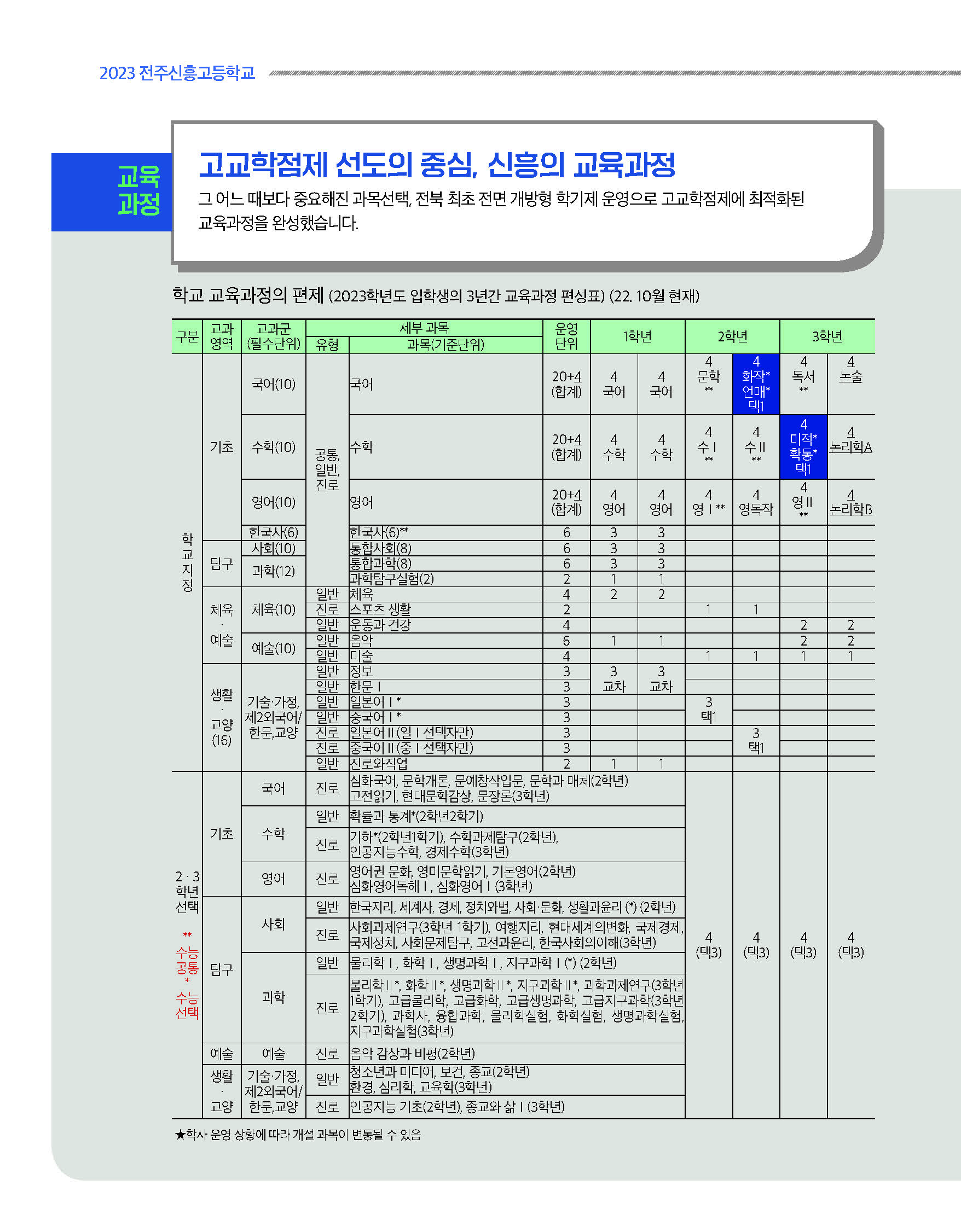 2022 신흥고 홍보 브로슈어(20221122)-인쇄본_페이지_02