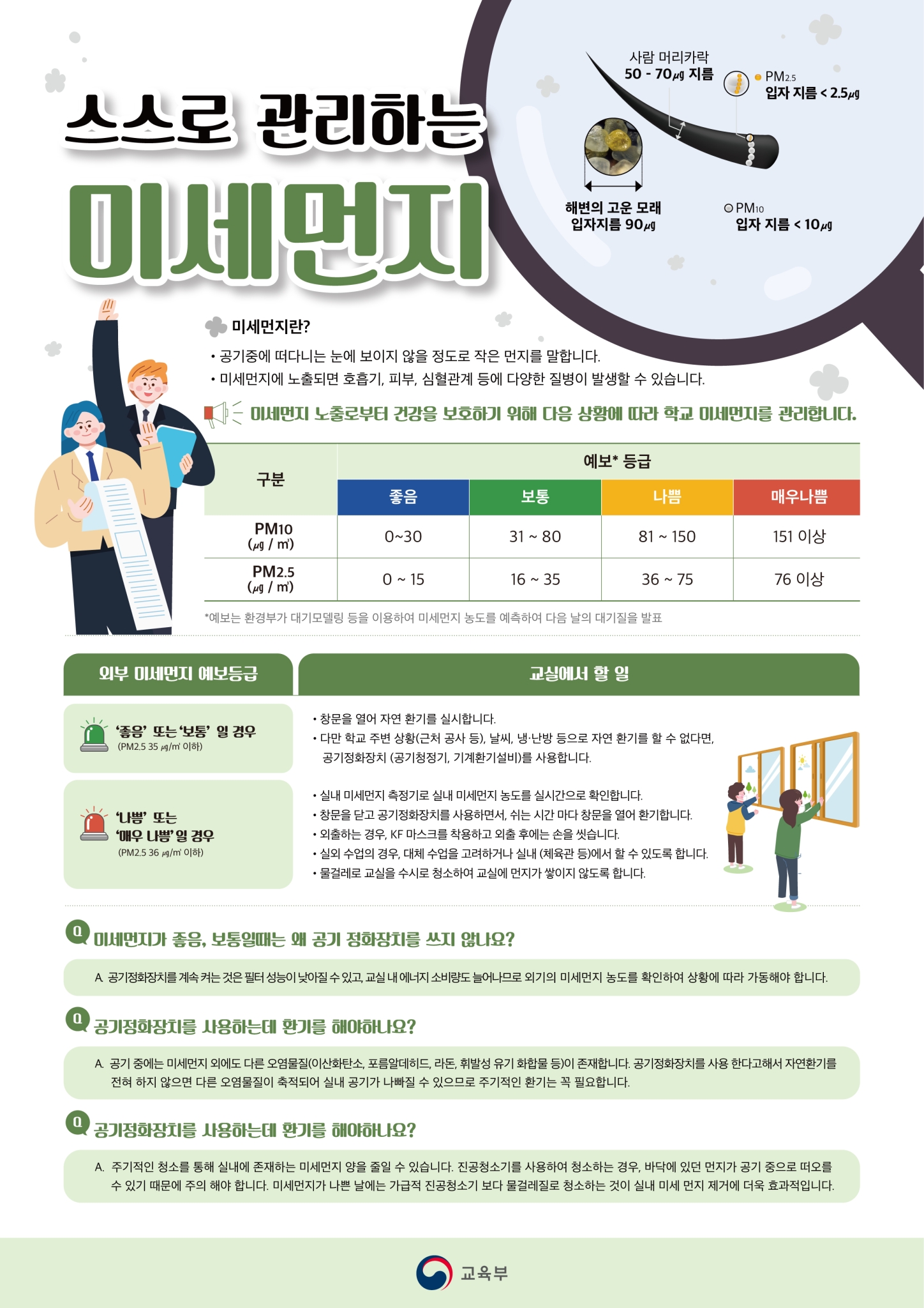 전라북도교육청 인성건강과_미세먼지 관리 안내 포스터