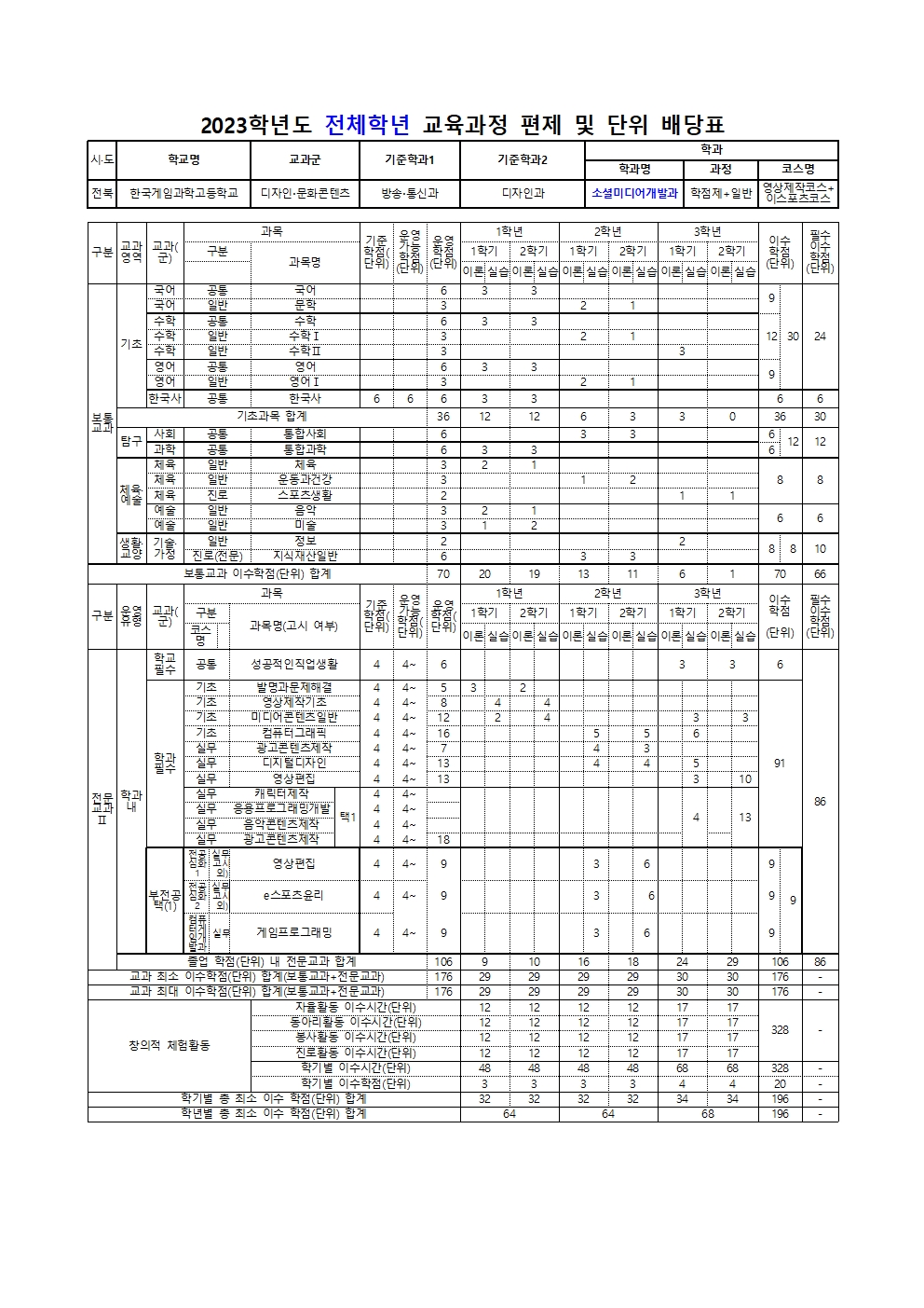 한국게임과학고등학교 2023학년도 교육과정 편성표(컨설팅수정본)008