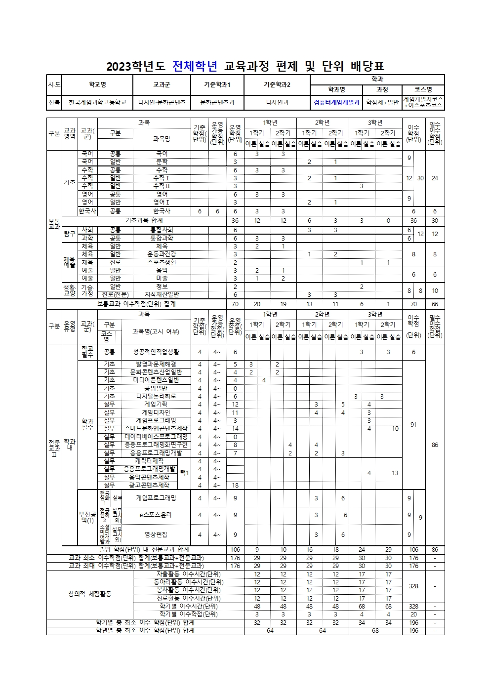 한국게임과학고등학교 2023학년도 교육과정 편성표(컨설팅수정본)007