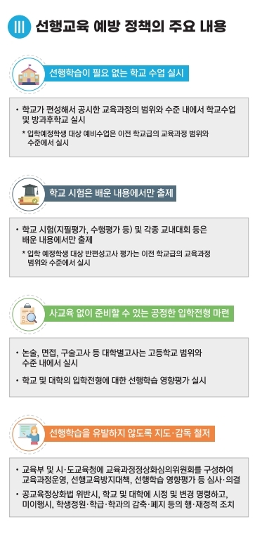 선행교육 예방 정책 안내 리플릿_웹배포용.pdf_page_4