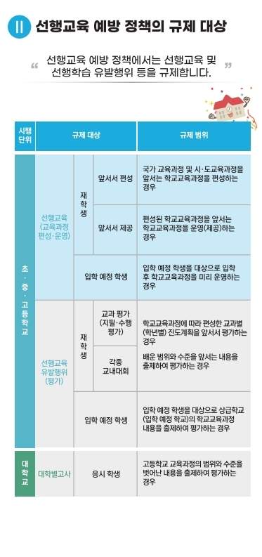 선행교육 예방 정책 안내 리플릿_웹배포용.pdf_page_3