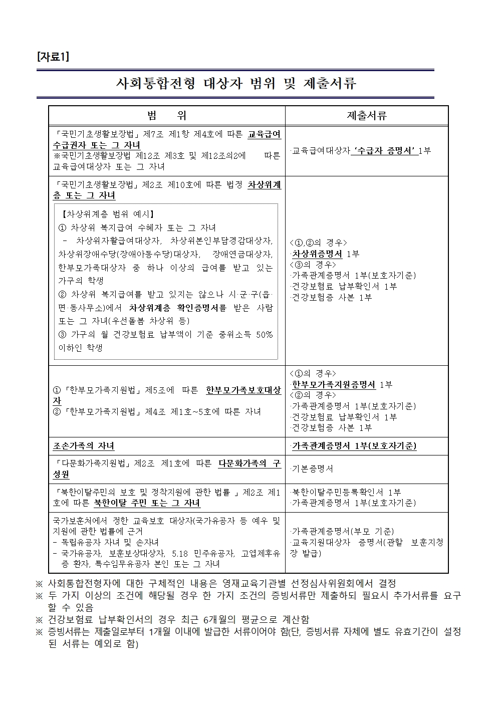영선중학교 영재교육대상자 선발 모집 요강003