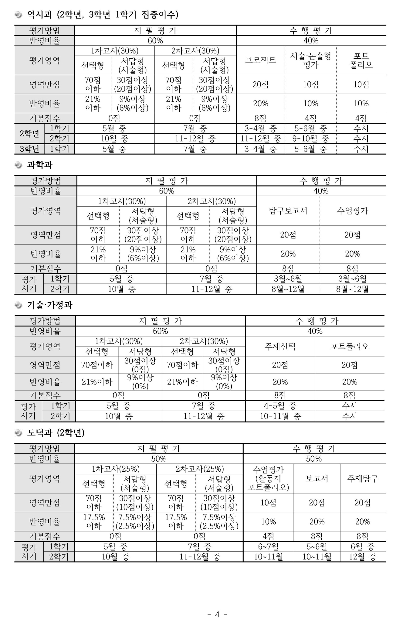 2023 금구중 학업성적관리규정 안내(가정통신문)004