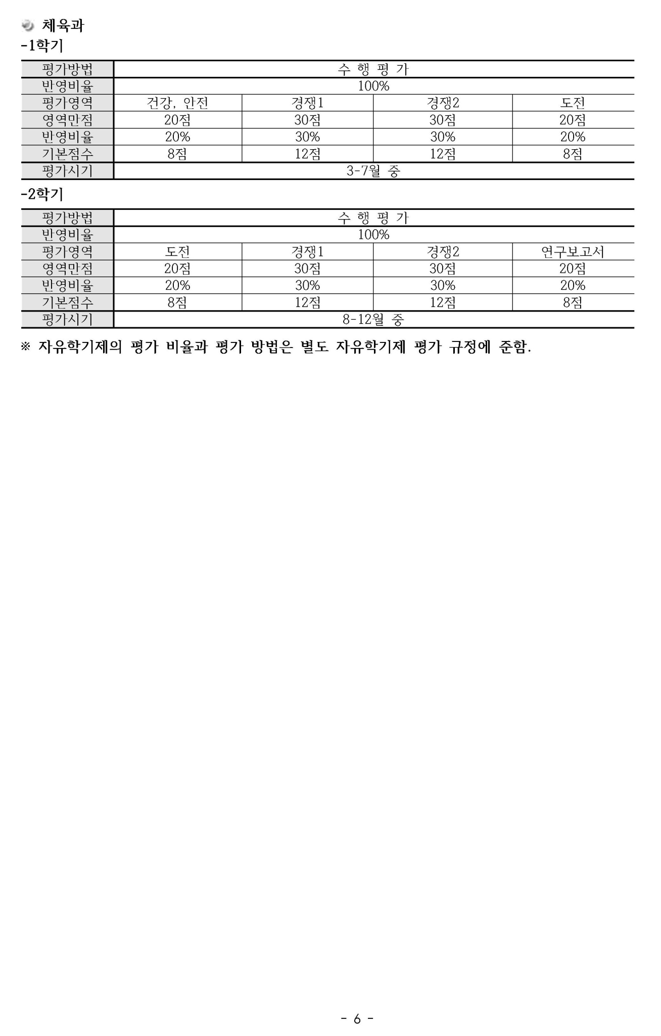 2023 금구중 학업성적관리규정 안내(가정통신문)006