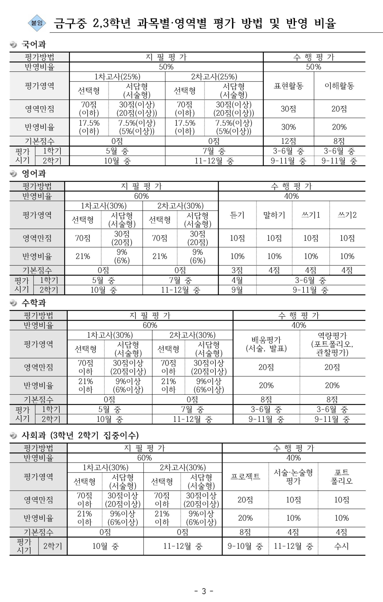 2023 금구중 학업성적관리규정 안내(가정통신문)003