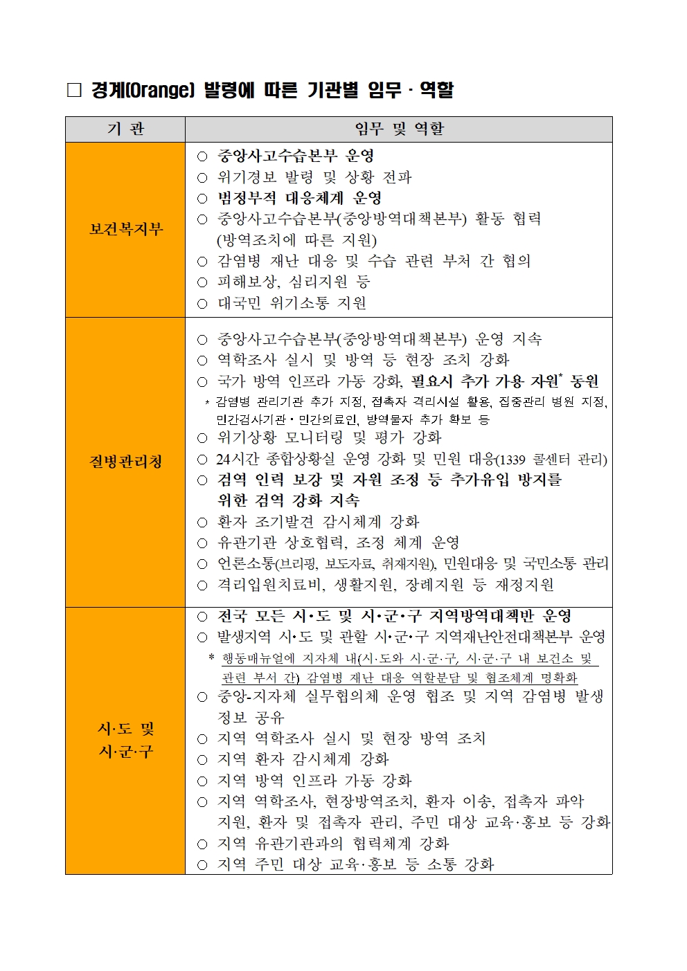 감염병 위기경보 수준별 대응활동(배포용)_경계(2023.6.1.)002