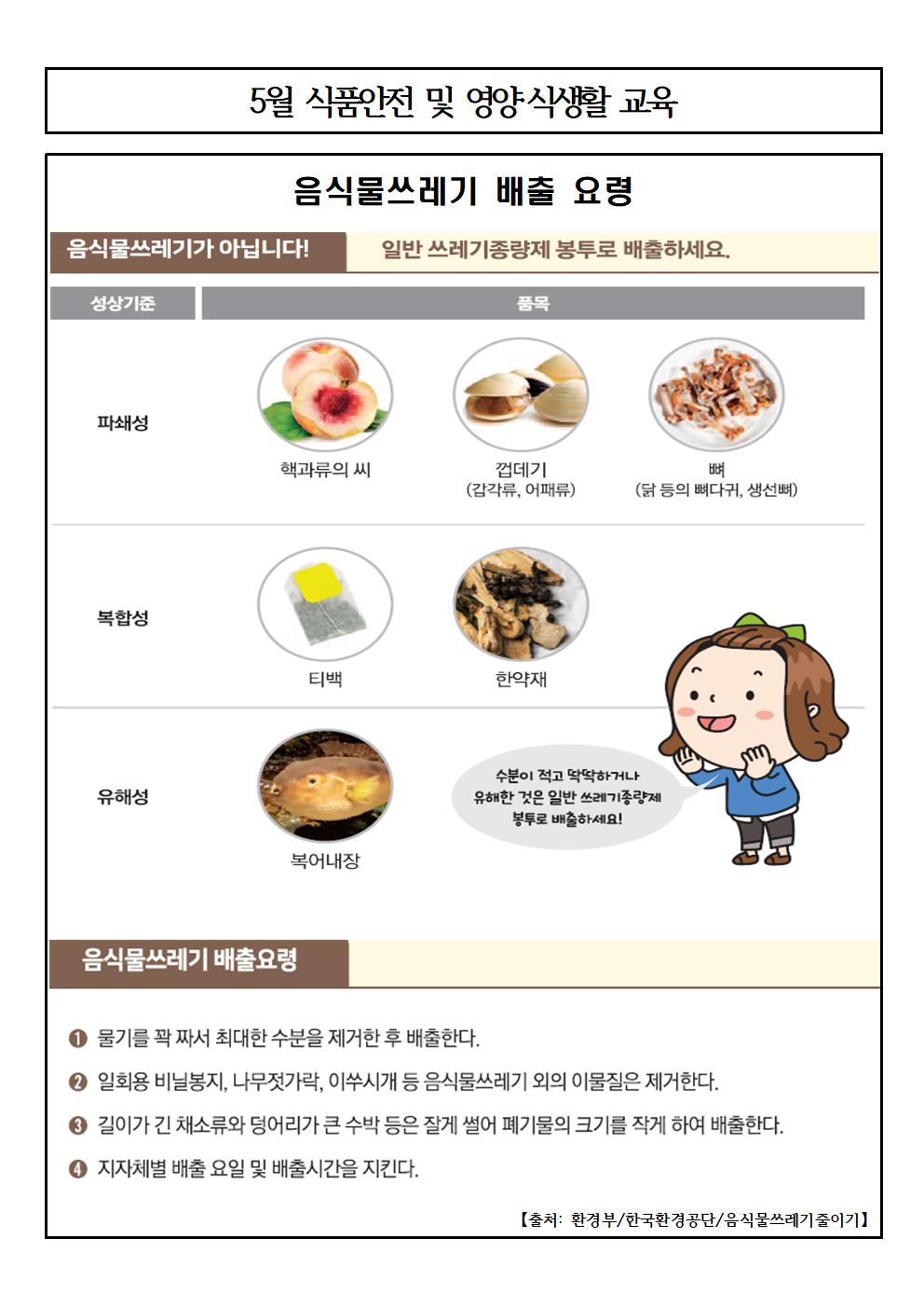 5월식품안전및영양식생활교육자료(학생)004