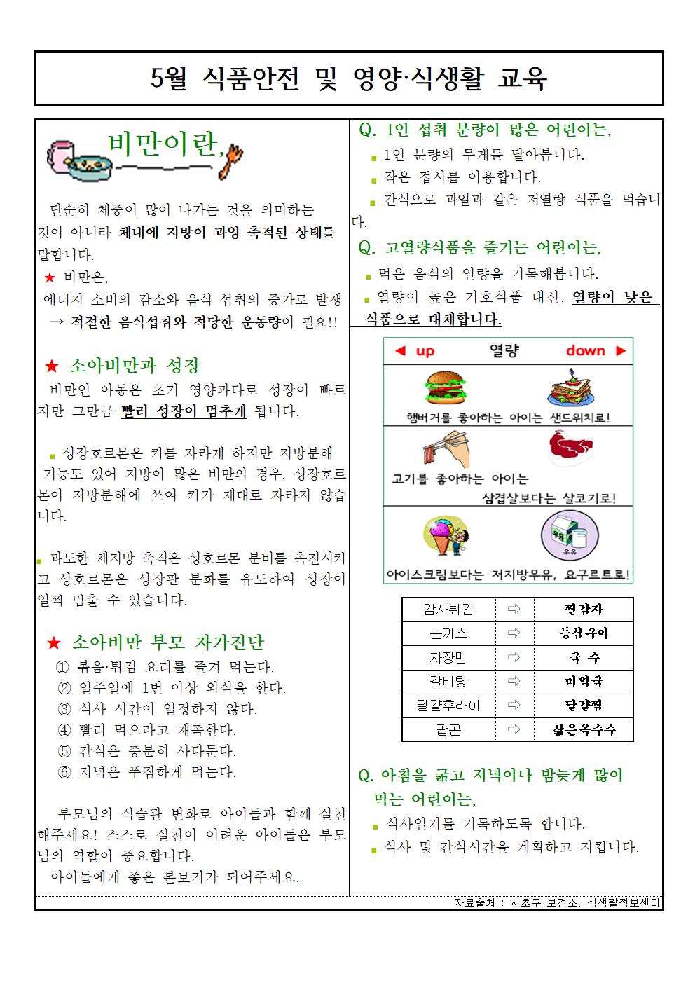 5월식품안전및영양식생활교육자료(학생)001