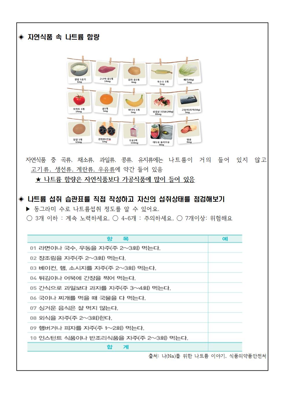 6월식품안전및영양식생활교육자료(학생)004